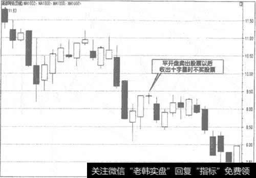 600562高淬陶瓷日K线走势图