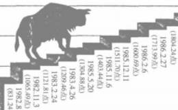 罗杰斯怎么分析当年股市？