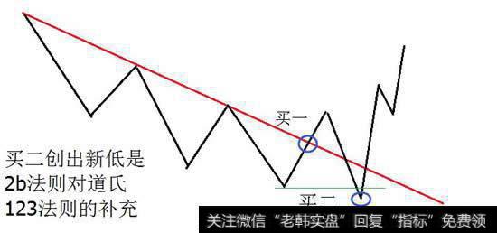 2b法则概念