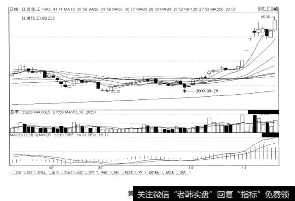 关注“反转后回落，不会创新低，再涨会创新高”，后市涨
