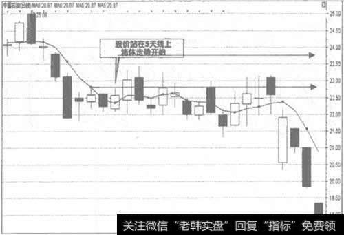 601857中石油日K线走势图