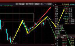 下周大盘想要走强 必须符合这个条件