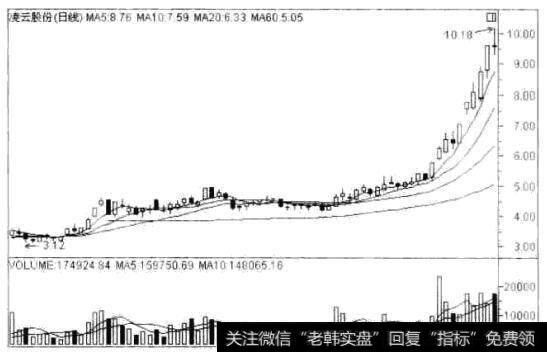 凌云股份(600480)