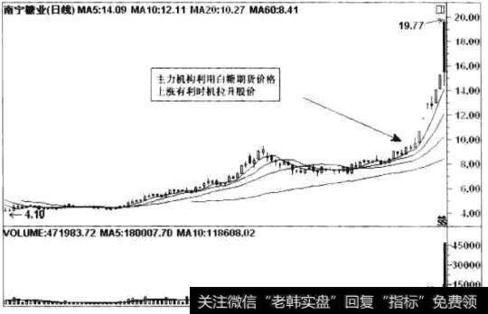 南宁糖业(000911)