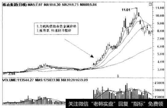 株冶集团(600961)