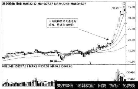 双良股份(600481)