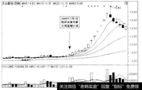 经典<a href='/gupiaorumen/288678.html'>黑马股</a>走势分析之天业股份