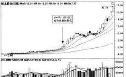 经典黑马股走势分析之锦龙股份