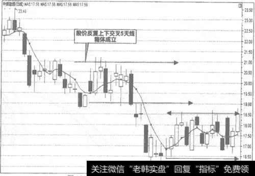 601898<a href='/gushiyaowen/281917.html'>中煤能源</a>日K线走势图