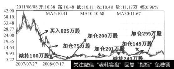 图6-5 广电网络日K线图(2007.7-2011.6)