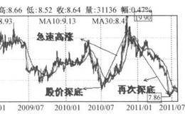 王亚伟是怎样“狙击”通化东宝的？