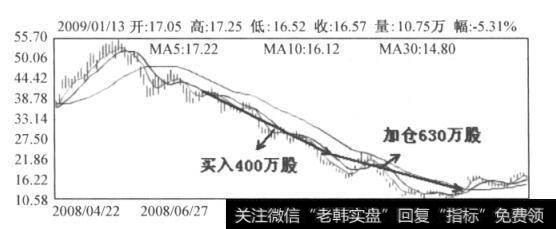 图7-6 金牛能源日K线图（2008.4-2009.1)