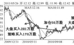 王亚伟是否会依然坚守华昌化工？