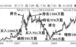 王亚伟为什么坚守广钢股份？