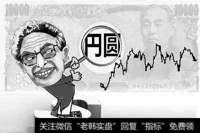 如何建立自己的投资系统,学会一套亏损的应对方法?