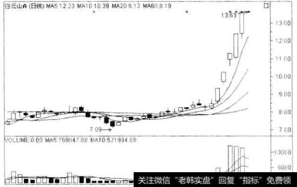 白云山A