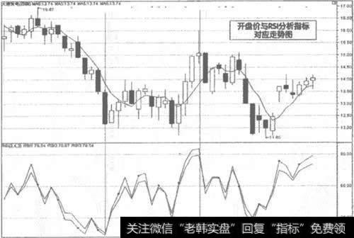 601991 <a href='/ggrzrm/240393.html'>大唐发电</a>日K线走势图
