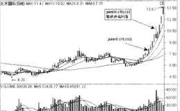 经典黑马股走势分析之<em>北方国际</em>