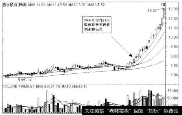 经典<a href='/gupiaorumen/288678.html'>黑马股</a>走势分析之西水股份