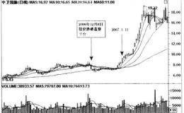 经典黑马股走势分析之中卫国脉