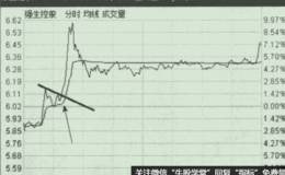 强生控股股份如何对待大缺口？