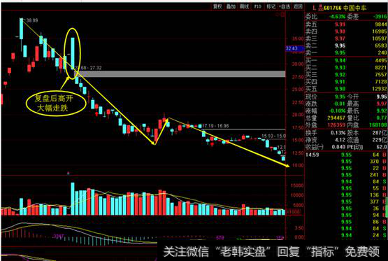 <a href='/gushiyaowen/280444.html'>中国中车</a><a href='/gushiyaowen/287317.html'>复牌</a>后的走势