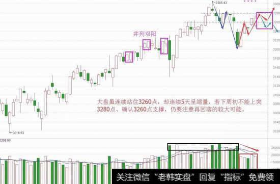 热点接力稳市场，创蓝筹仍在趋势中