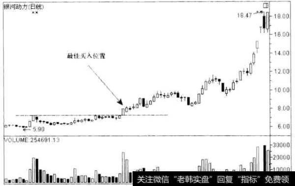 银河动力(000519) 的日K线走势图