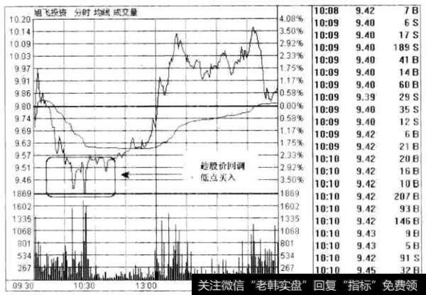 旭飞投资(000526) 即时图