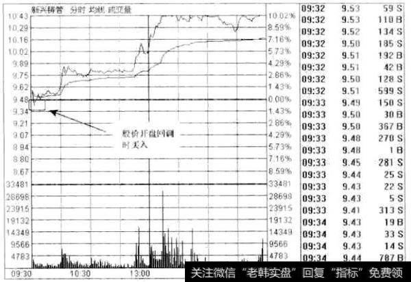 新兴铸管(000778)即时图