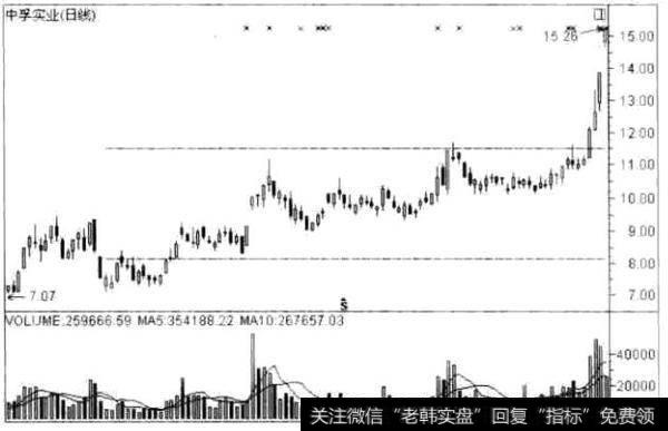 中孚实业(600595)