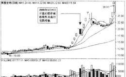 突然停牌对黑马股有什么影响？