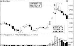 突发事件对黑马股的影响之发布澄清公告对个股的影响