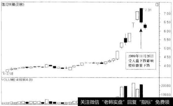 莲花味精的日K线图