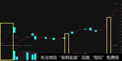 消息面的扩散对<a href='/gupiaorumen/288678.html'>黑马股</a>有什么影响?