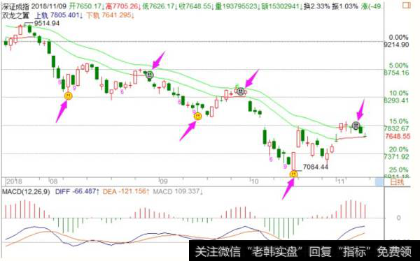 <a href='/fengkuangwei/'>冯矿伟</a><a href='/caijunyi/290233.html'>股市</a>点评：周一操作策略（2018.11.11）