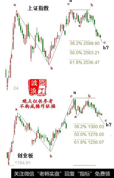 阿丁<a href='/caijunyi/290233.html'>股市</a>点评：下周重点注意股指支撑位强弱（2018.11.11）