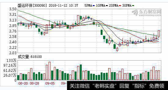 <a href='/redianticai/279922.html'>盛运环保</a>陷债务危机 原<a href='/gushiyaowen/290193.html'>董事</a>长成“老赖”