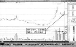 成交量突破等量线之时缺口处减仓时机