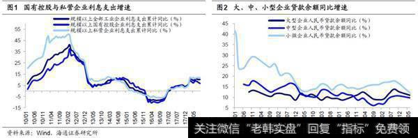 稳增长、民企纾困措施不断落地