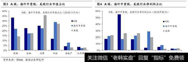 科创板是市场增量改革，长期利于转型