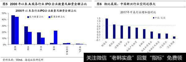 科创板是市场增量改革，长期利于转型1