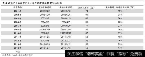 行稳致远，步步为营1