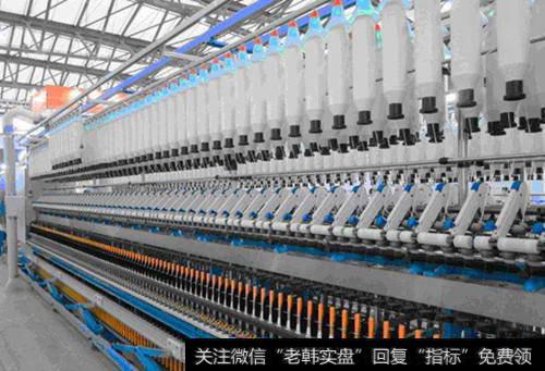 纺织机械股的行业背景分析