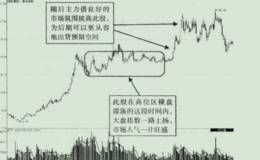 黑马股如何激活市场追高情绪，为后期出货预留空间？