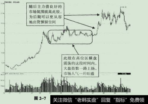 鲁信高新