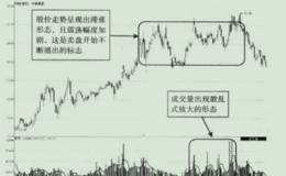 马股高位卖出获利筹码.成功实现低吸高抛的实例