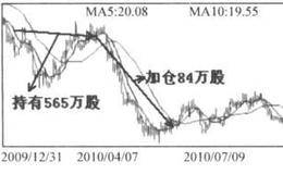 王亚伟为什么会看中<em>云南城投</em>？
