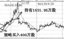 王亚伟为什么要死守东湖高新进行长线投资？