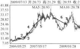 王亚伟是怎样在<em>岳阳兴长</em>“辗转腾挪”的？